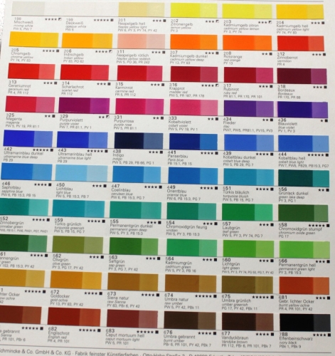Schmincke HKS Designers Gouache, 20ml (g.p. 1L= 319,50€) 551 turquoise bluish