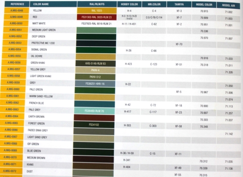Ammo Mig Colors, 065/forest green, 17ml (g.P. 1L= 147,06€)