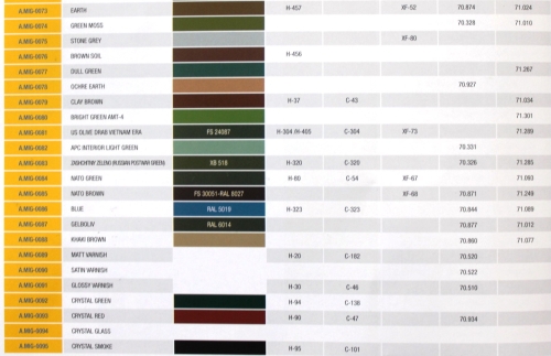 Ammo Mig Colors, 073/earth, 17ml (g.P. 1L= 147,06€)