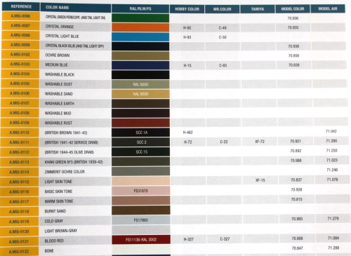 Ammo Mig Colors, 116/basic skin tone, 17ml (g.P. 1L= 147,06€)