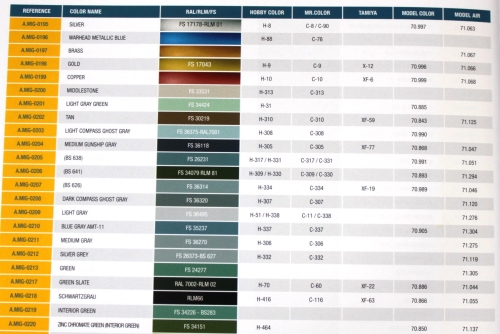 Ammo Mig Colors, 200 FS33531 middlestone ,17ml (g.P. 1L= 147,06€)
