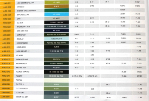 Ammo Mig Colors, 233 RLM71 dunkelgrün, 17ml (g.P. 1L= 147,06€)