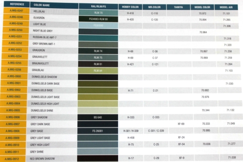 Ammo Mig Colors, 902 dunkelgelb base, 17ml (g.P. 1L= 147,06€)