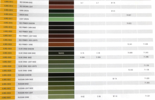 Ammo Mig Colors, 926 olive drab base, 17ml (g.P. 1L= 147,06€)