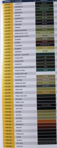Ammo Mig Colors, 010/RAL 7028/dkl.gelb,  17ml (g.P. 1L= 147,06€)