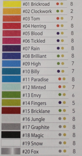 Derwent Graphik Line Painter 0.5mm blood #05